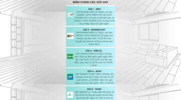 Theme mẫu landing page vay tiền Affiliate 5007