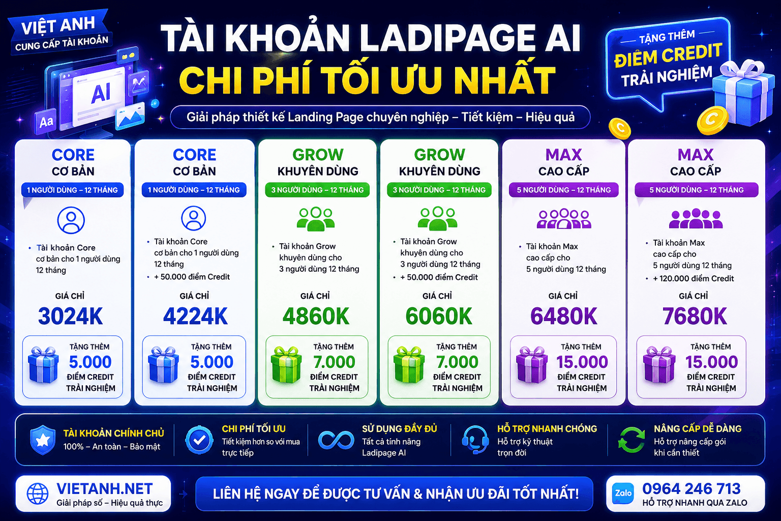 Thiết kế Landing page với Ladipage AI chi phí rẻ nhất 7 Ladipage AI chi phí rẻ nhất